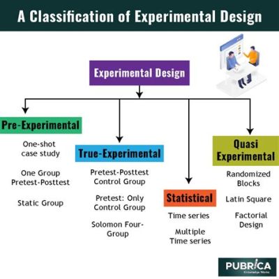  Designing and Analyzing Experiments: A Conceptual and Procedural Approach! 